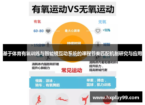 基于体育有氧训练与智能镜互动系统的课程节奏匹配机制研究与应用