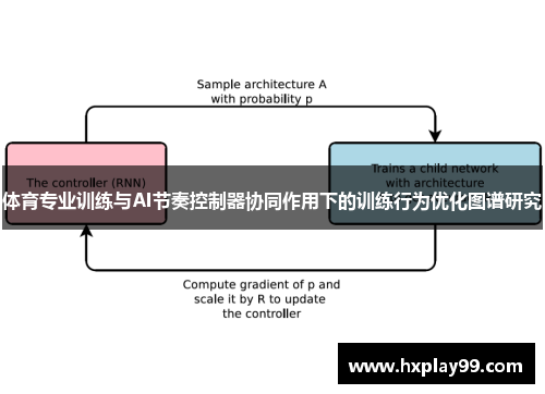 体育专业训练与AI节奏控制器协同作用下的训练行为优化图谱研究 体育专业训练与AI节奏控制器协同作用下的训练行为优化图谱研究
