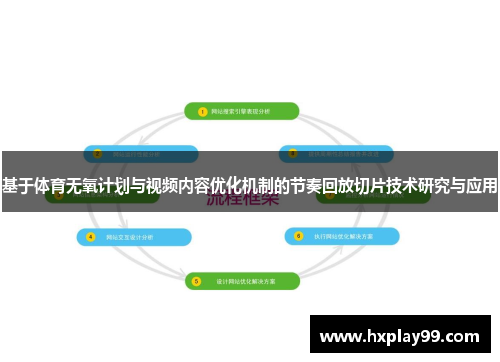 基于体育无氧计划与视频内容优化机制的节奏回放切片技术研究与应用