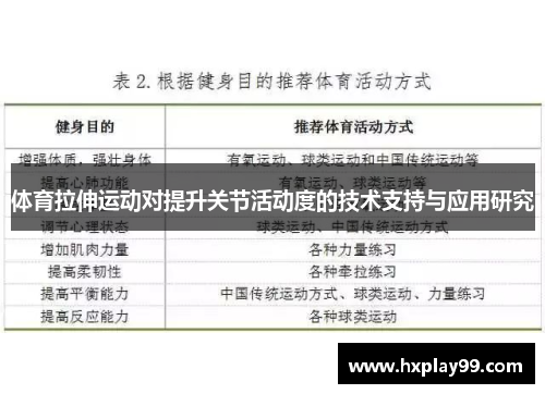 体育拉伸运动对提升关节活动度的技术支持与应用研究