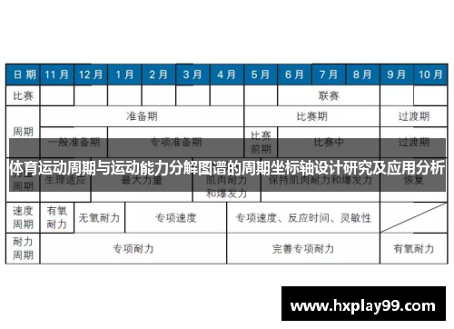 体育运动周期与运动能力分解图谱的周期坐标轴设计研究及应用分析