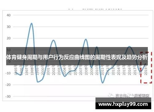体育健身周期与用户行为反应曲线图的周期性表现及趋势分析